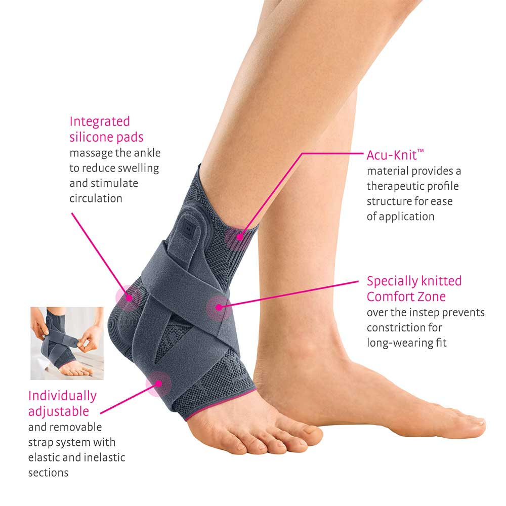 Medi Levamed Active Ankle Support Infographic