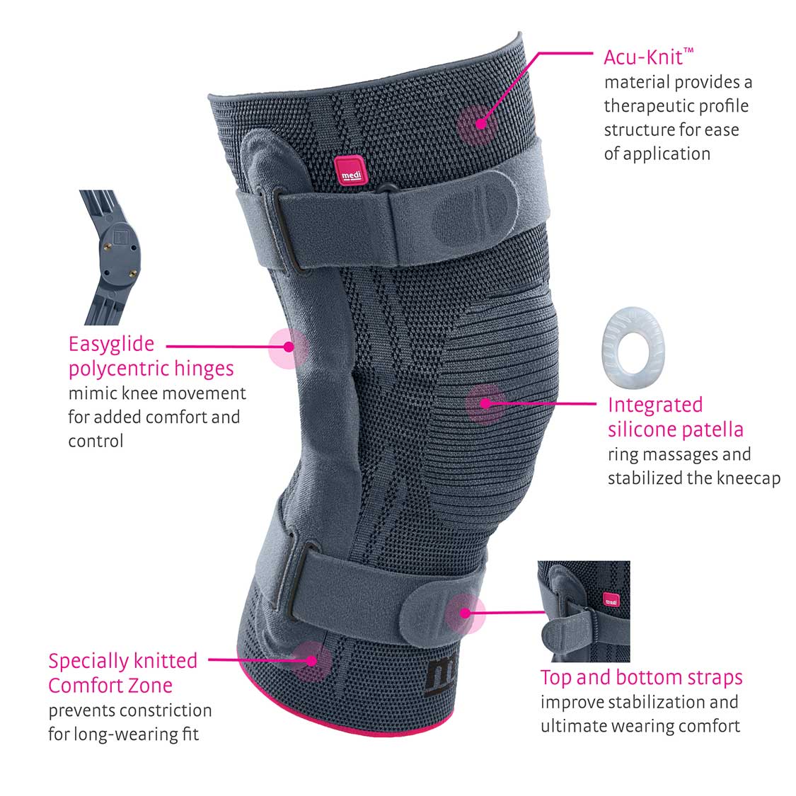 medi Genumedi Pro Knee Support Infographic