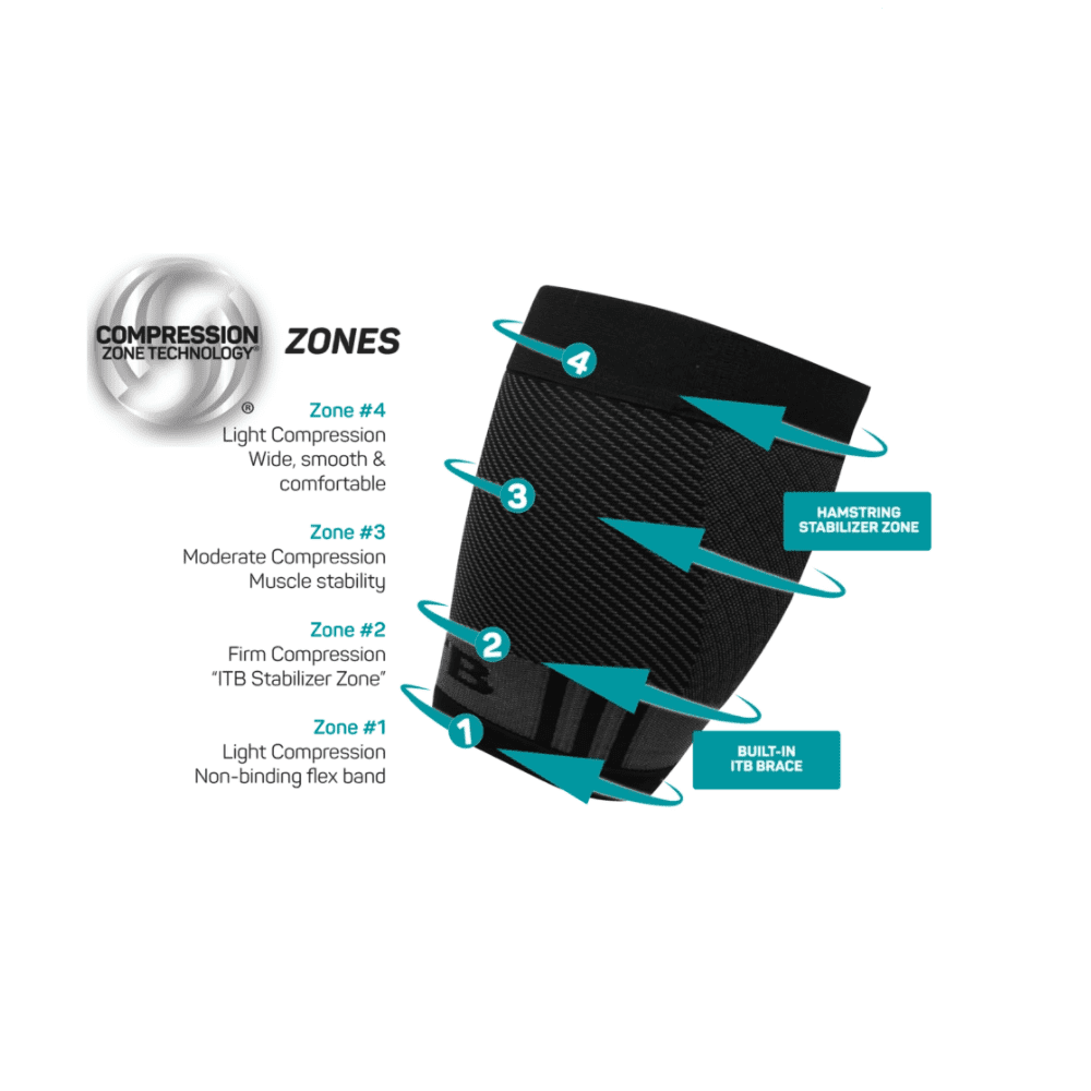 OS1st QS4 Performance Quad Sleeve