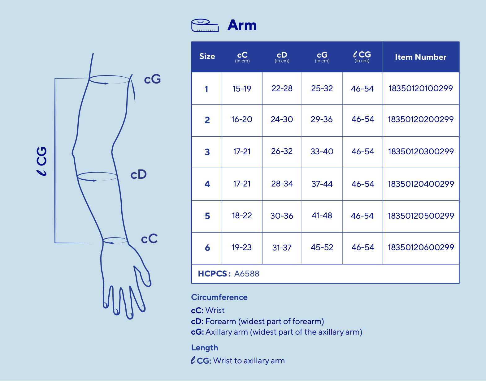 Thuasne Biflex Self Adjust Arm Size Chart