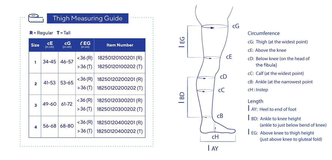 Thigh measuring guide with chart and diagram on a white background