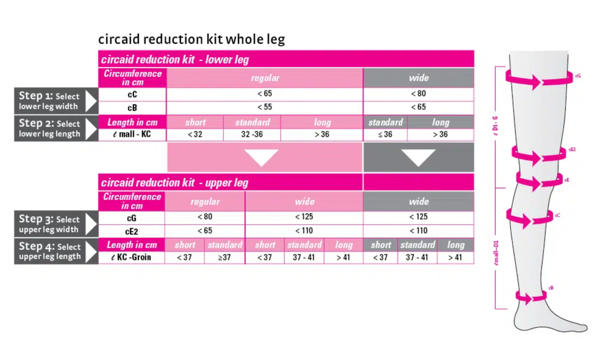 Leg R/size Circaid Reduction kit Whole Leg w/Knee | Ames Walker