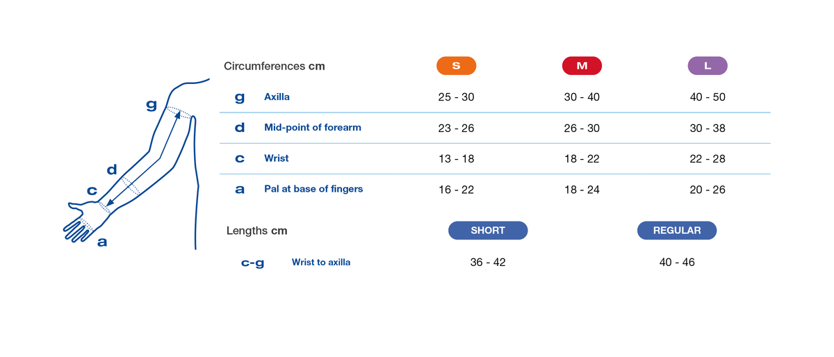 Haddenham Comfiwave Sleeve + Mitten 15-21 mmHg | Ames Walker