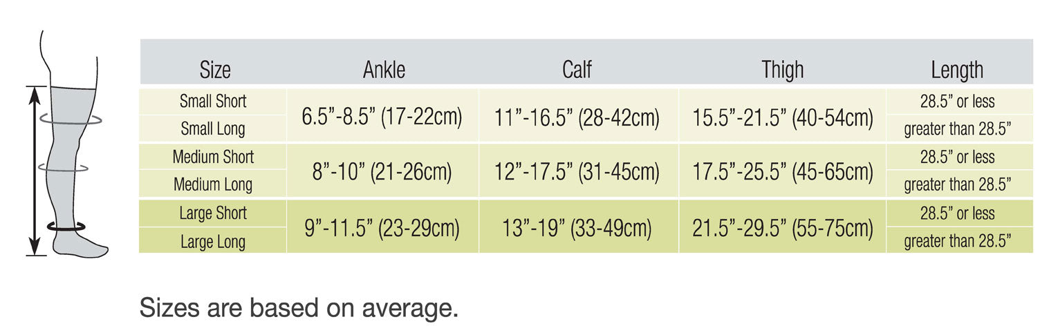Therafirm EASE 30-40mmHg Women's Thigh Highs Size Chart