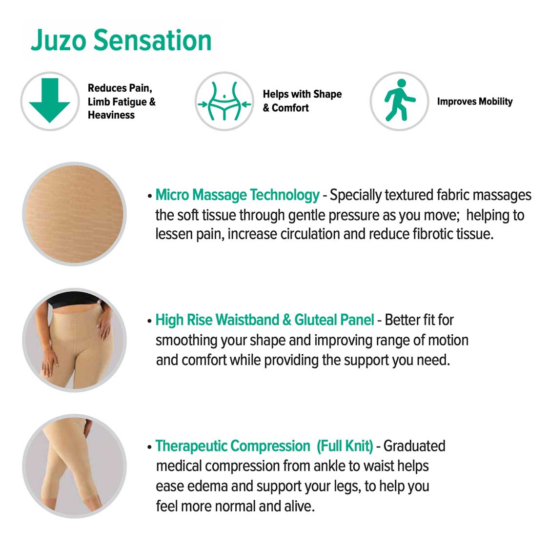 Juzo 3900 Sensation Capri 1520 mmHg Ames Walker