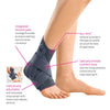 Medi Levamed Active Ankle Support Infographic