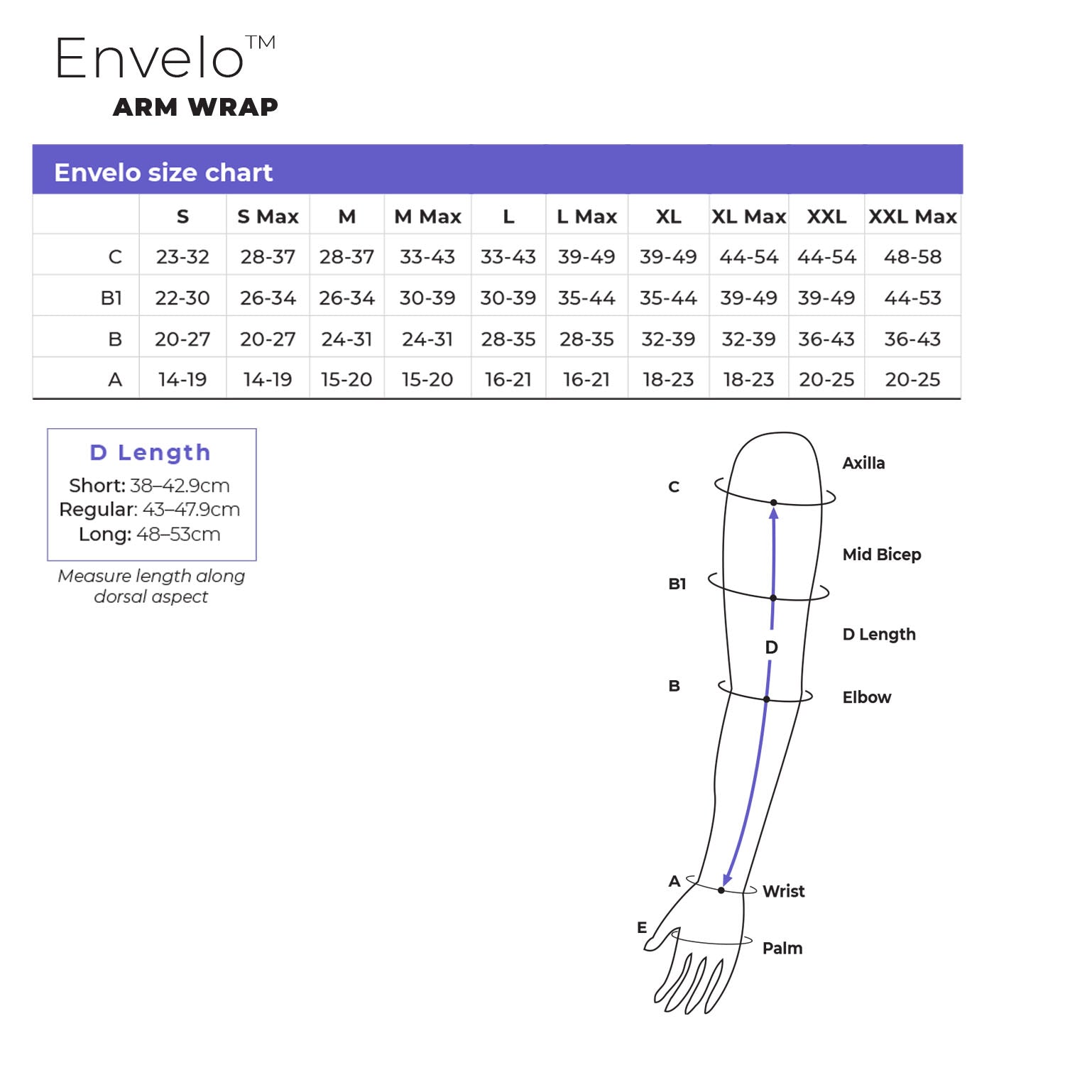 An Envelo arm wrap size chart and measurement diagram. The top section is a sizing table with columns for S through XXL and rows for sizes A, B, and B1.