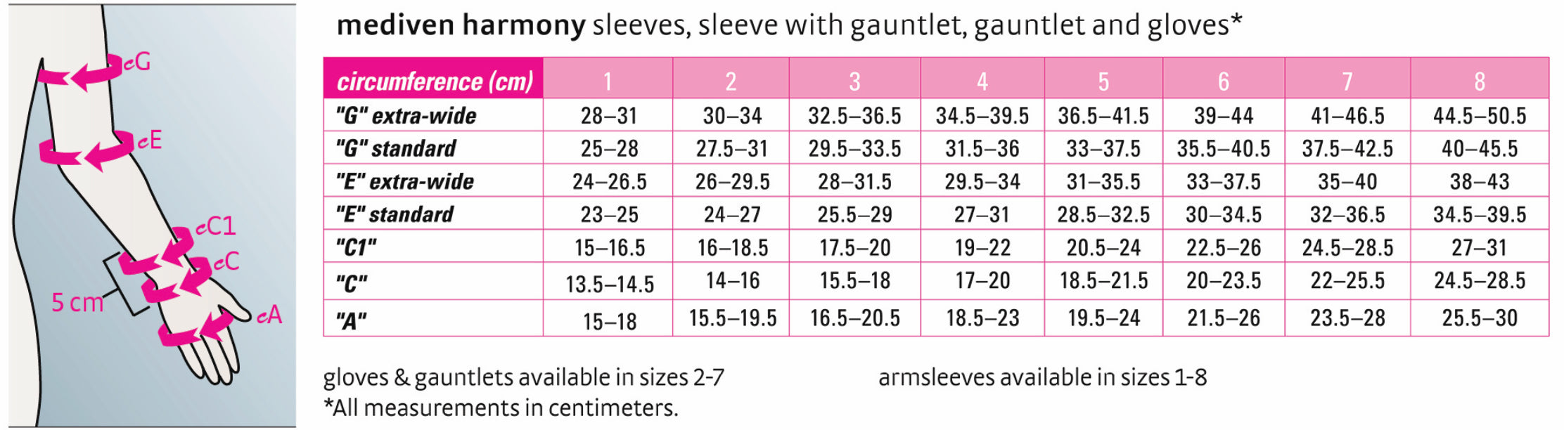 Medi Lymphedema Seamless Glove 30-40mmHg