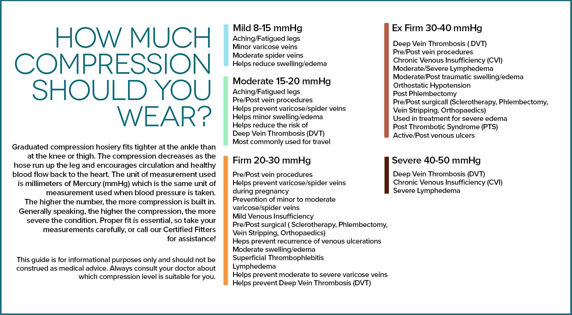 Ames Walker Compression Socks, Stockings and Support Wear